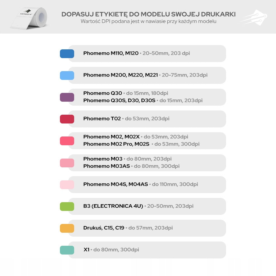 Labels self-adhesive stickers replacement for B3 and Phomemo Q30 D30 12x30 Packaging status original