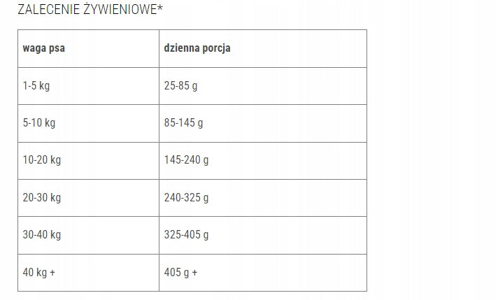 LabraDog Turkey Light Dry Food for Overweight Dogs 6kg Manufacturer code nisko tłuszczowa, dla otyłych, lekkostrawna