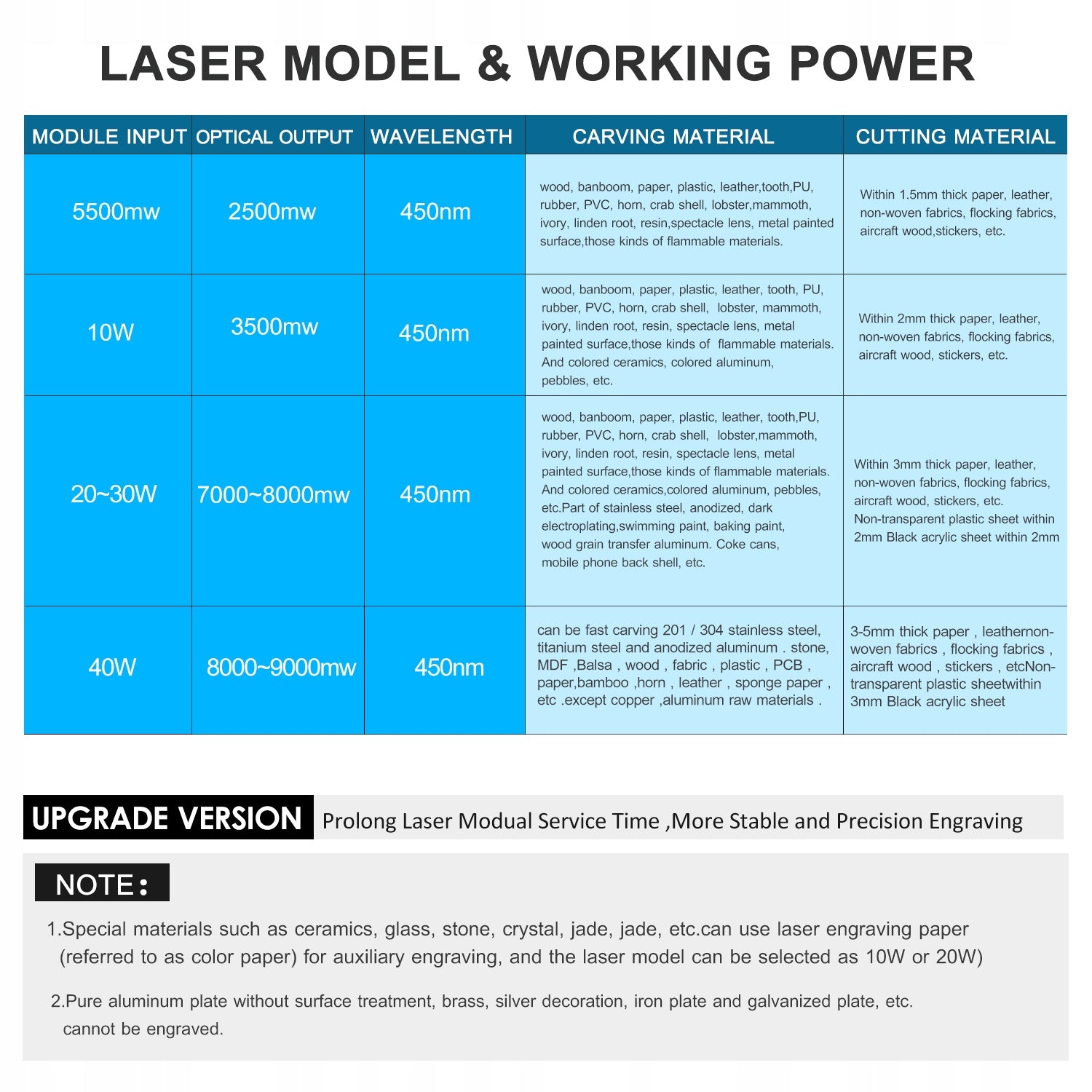 Laser Engraving for Desktop Computers Portable Engraving Machine 2J Brand no brand