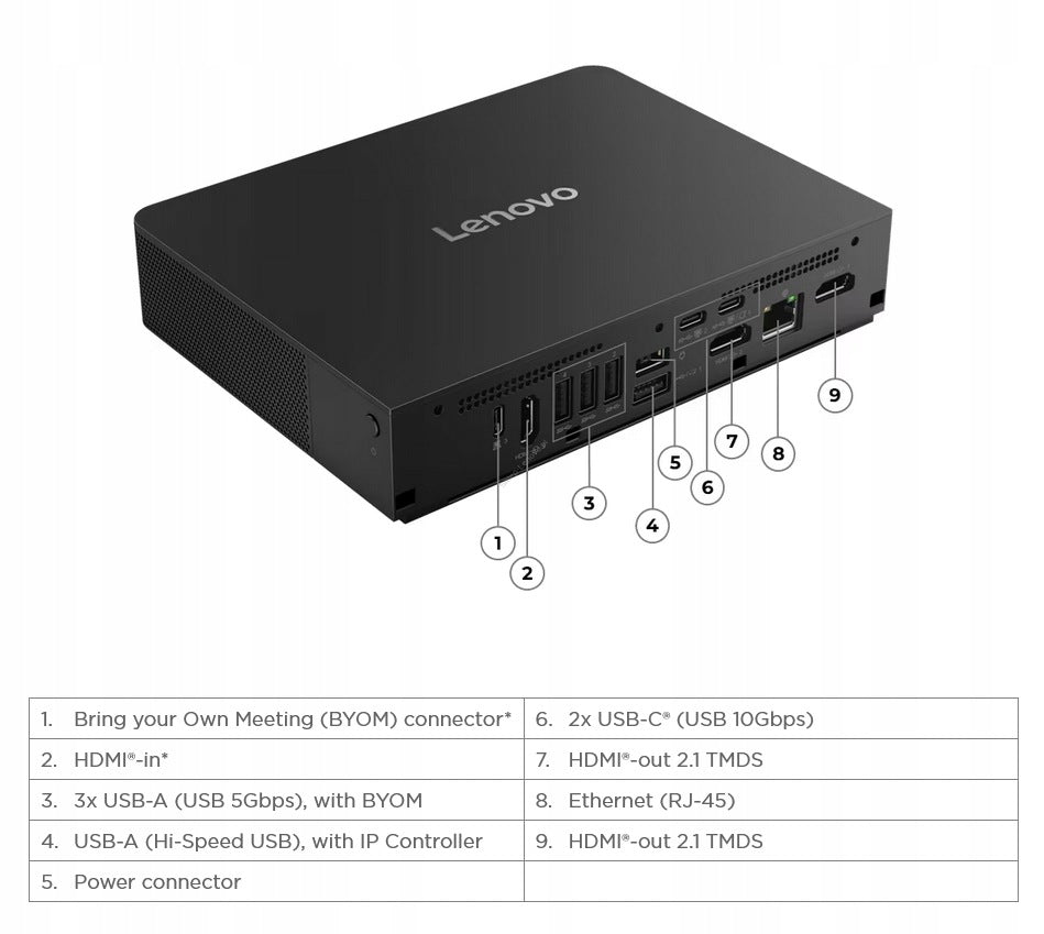 Lenovo ThinkSmart Core Gen 2 Computer for Microsoft Teams Rooms (12W6000CPB) Manufacturer code 12W6000CPB