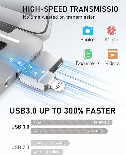 Levida USB 512 GB
