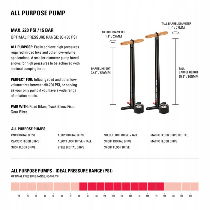 Lezyne floor pump Steel Floor Drive HP matt grey Kind floor