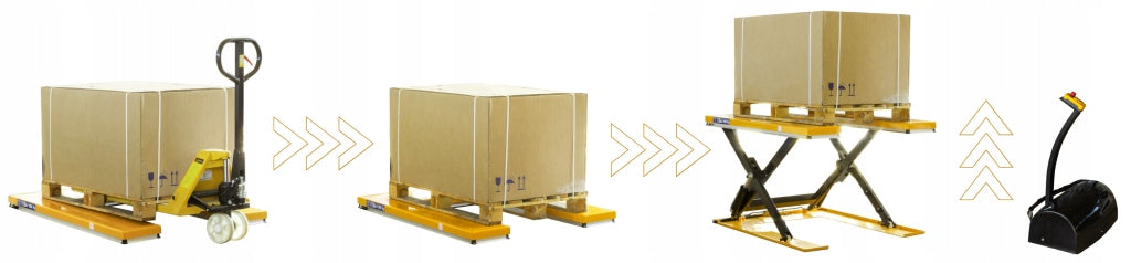 Lifting table for U-shaped pallets 1500kg SNNU1500 Manufacturer code SNNU1500