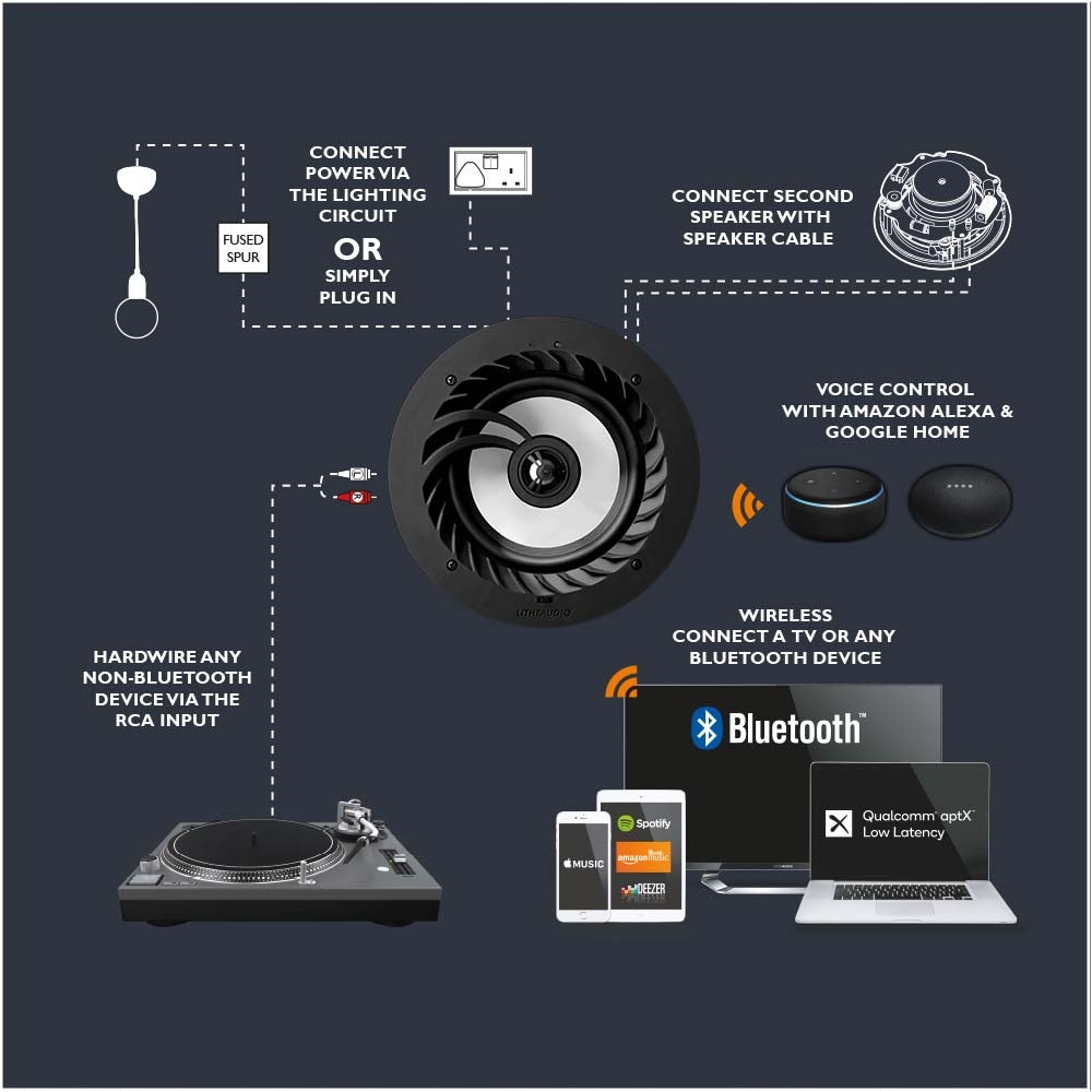 Lithe Audio Bluetooth 6,5" IP44 Ceiling Speaker EAN (GTIN) 5060544552743