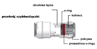 Low pressure switch - dry running RO pump. Brand no brand