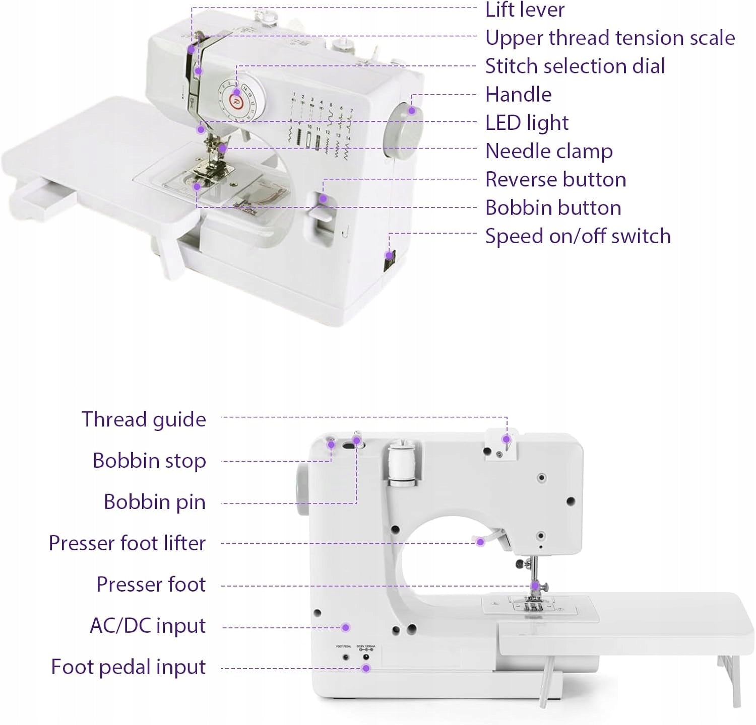 MECHANICAL SEWING MACHINE WITH EXTENSION TABLE AND 14 SCIEGOW Manufacturer code 0056035332777