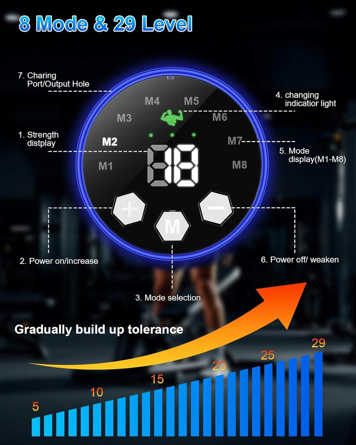 MEXLYCA Electronic EMS muscle stimulator, 8 modes, 29 levels Model 0731875681550