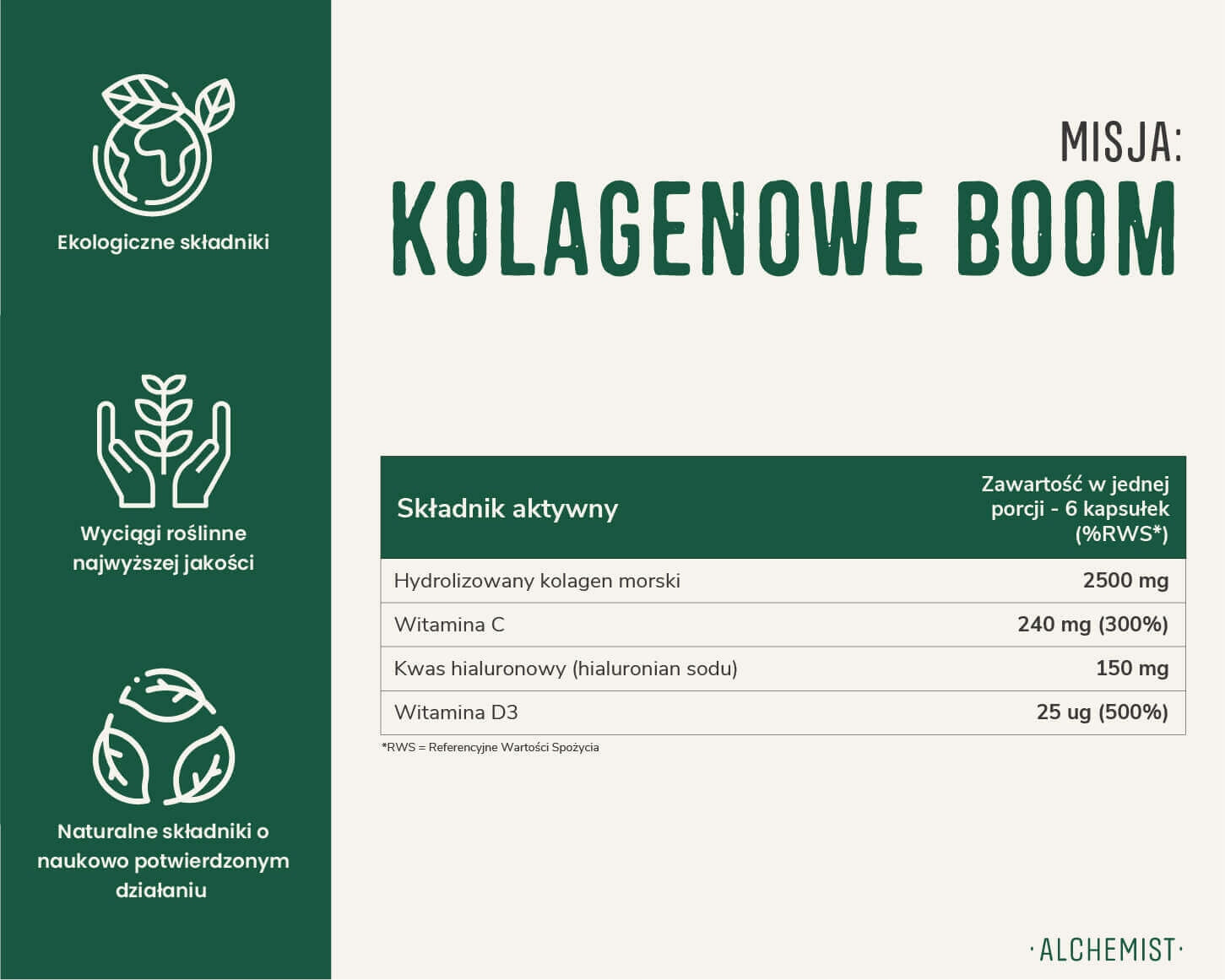 MISSION: Collagen BOOM! 2500 mg collagen 180 kaps Alchemist Packaging status original