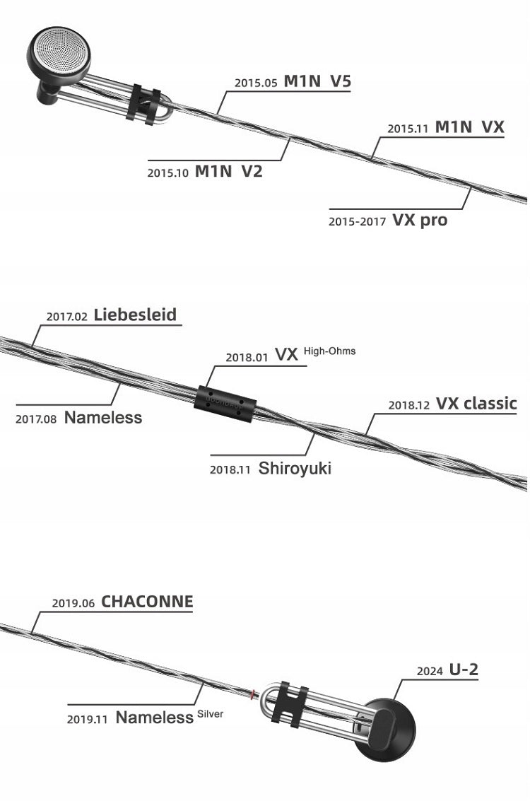 MOONDROP U2 Advanced Earbuds EAN (GTIN) 6972585501880