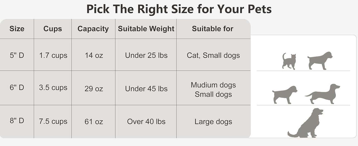 MOPANG Elevated Ceramic Bowl for Cat Dog with Stand Manufacturer code FBA3000034