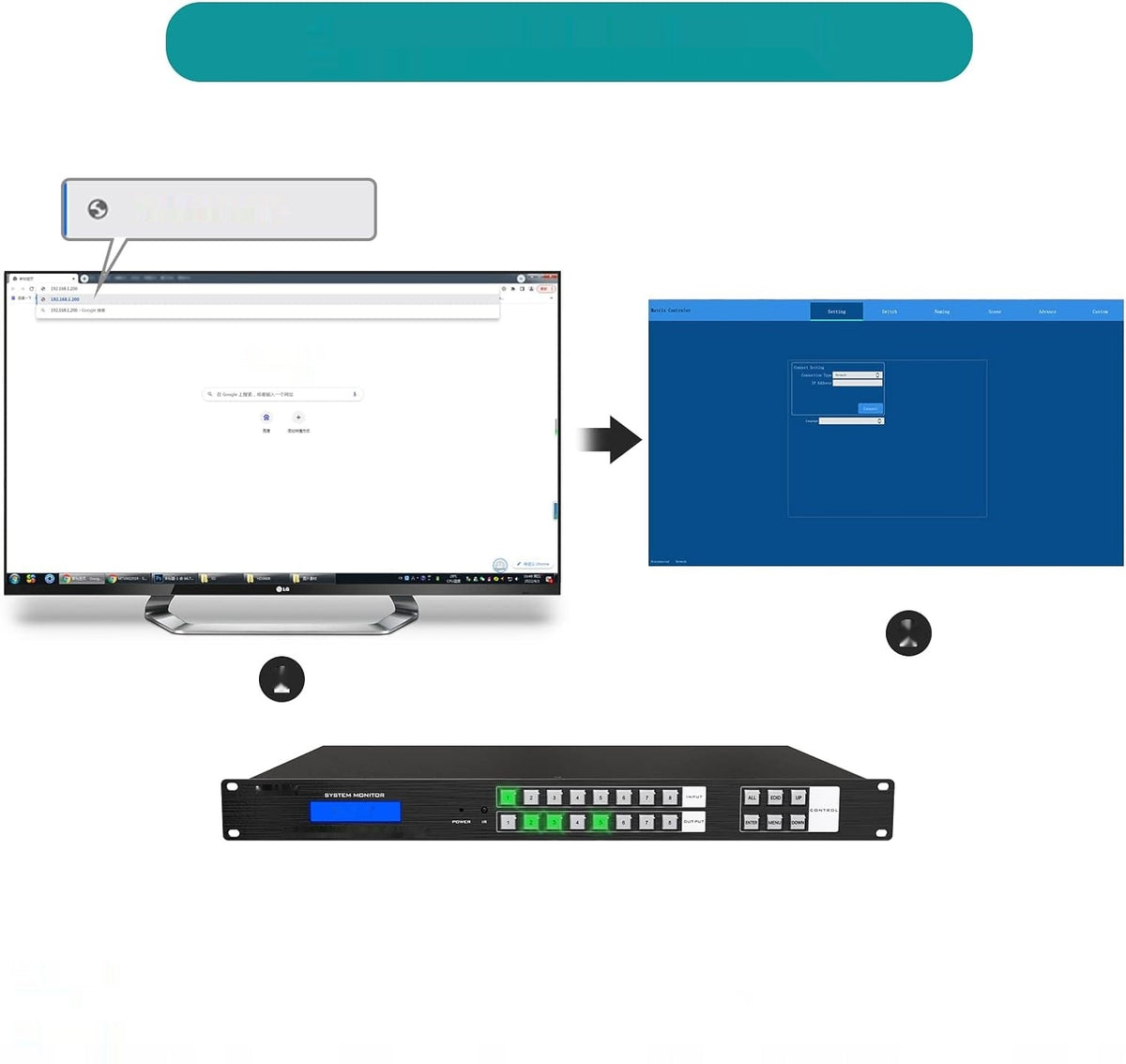 MT-VIKI 4K HDMI Matrix Switch 8x8 with Internet Control,IRPilot,RS-232 Manufacturer Matrix