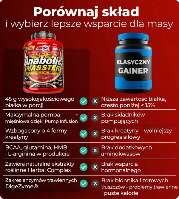 MUSCLE CONDITIONER - Strong Formula for Mass Gainer Bulk Protein 26 Ingredients Expiration date at least 1 year from the date of purchase
