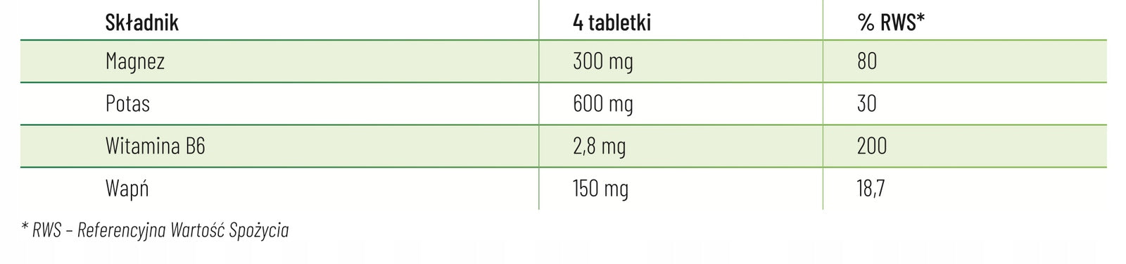 Magnesium Contractions World Health 60 tablets Brand Synoptis Pharma