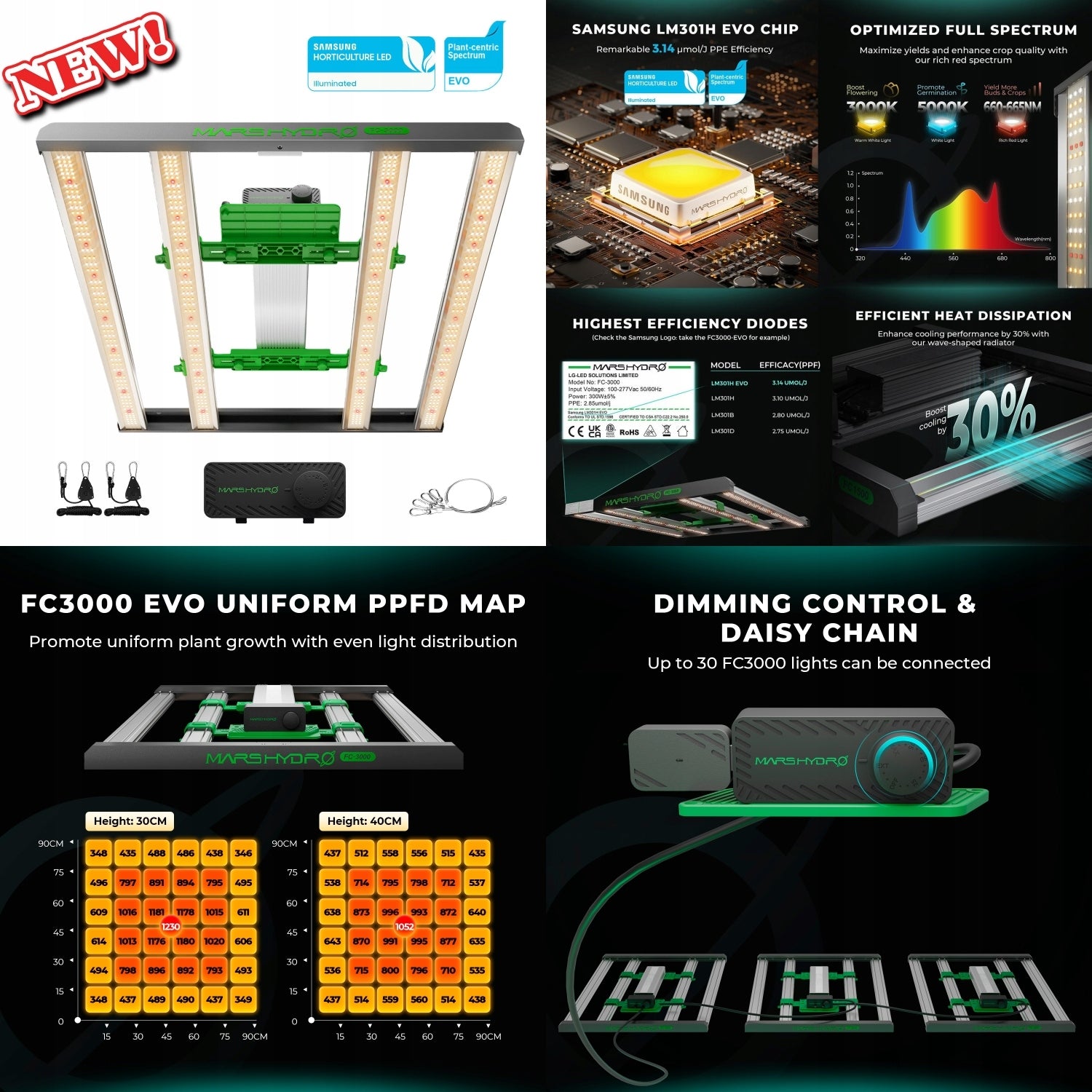 Mars Hydro 100x100x180cm Smart Growbox Grow Kit|300W EVO LED+iControl 2.0 Width 1 m