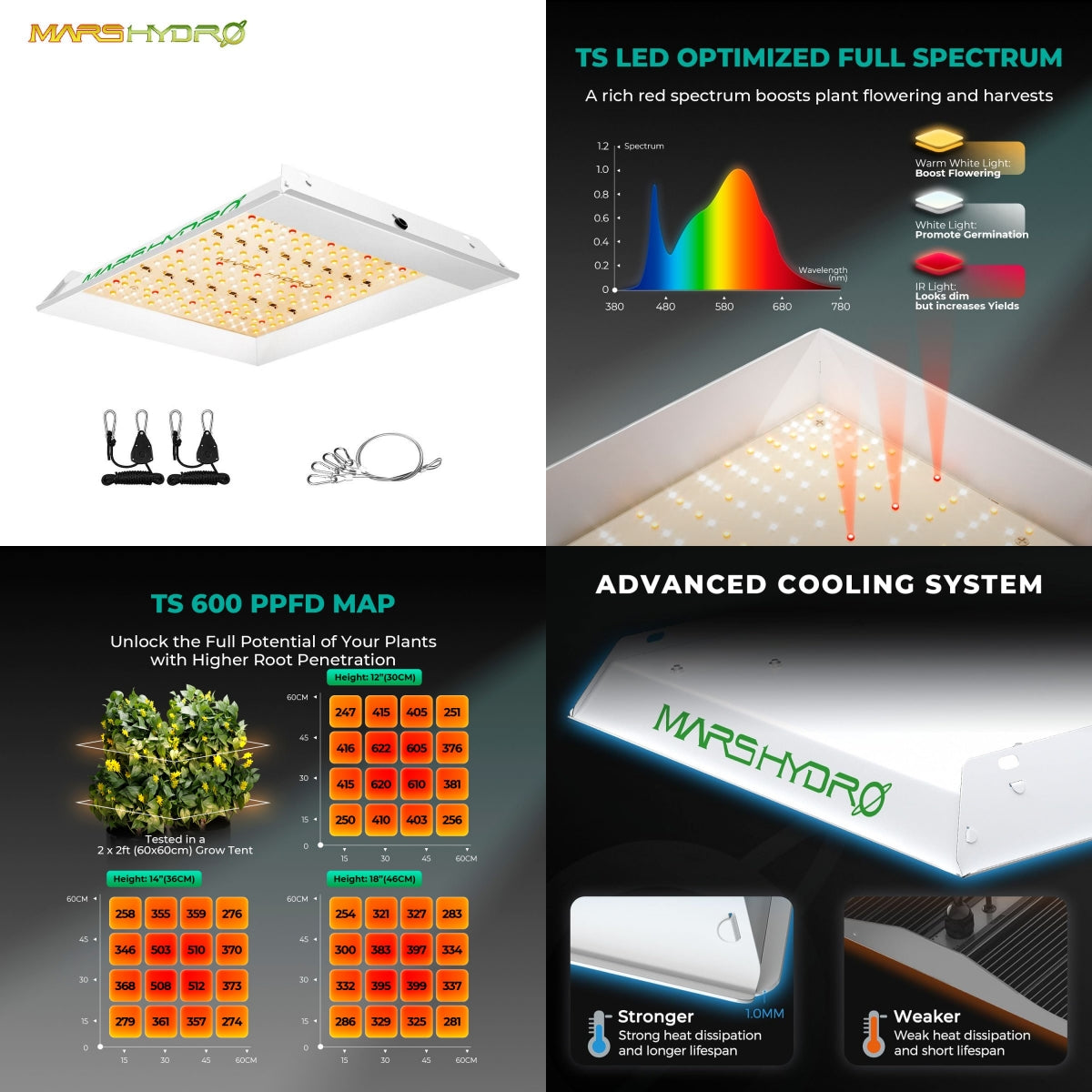 Mars Hydro 60x60x140cm Growbox Grow Kit|TS 600 100W LED|6” Clip on Fan Manufacturer code MHSETTOP1