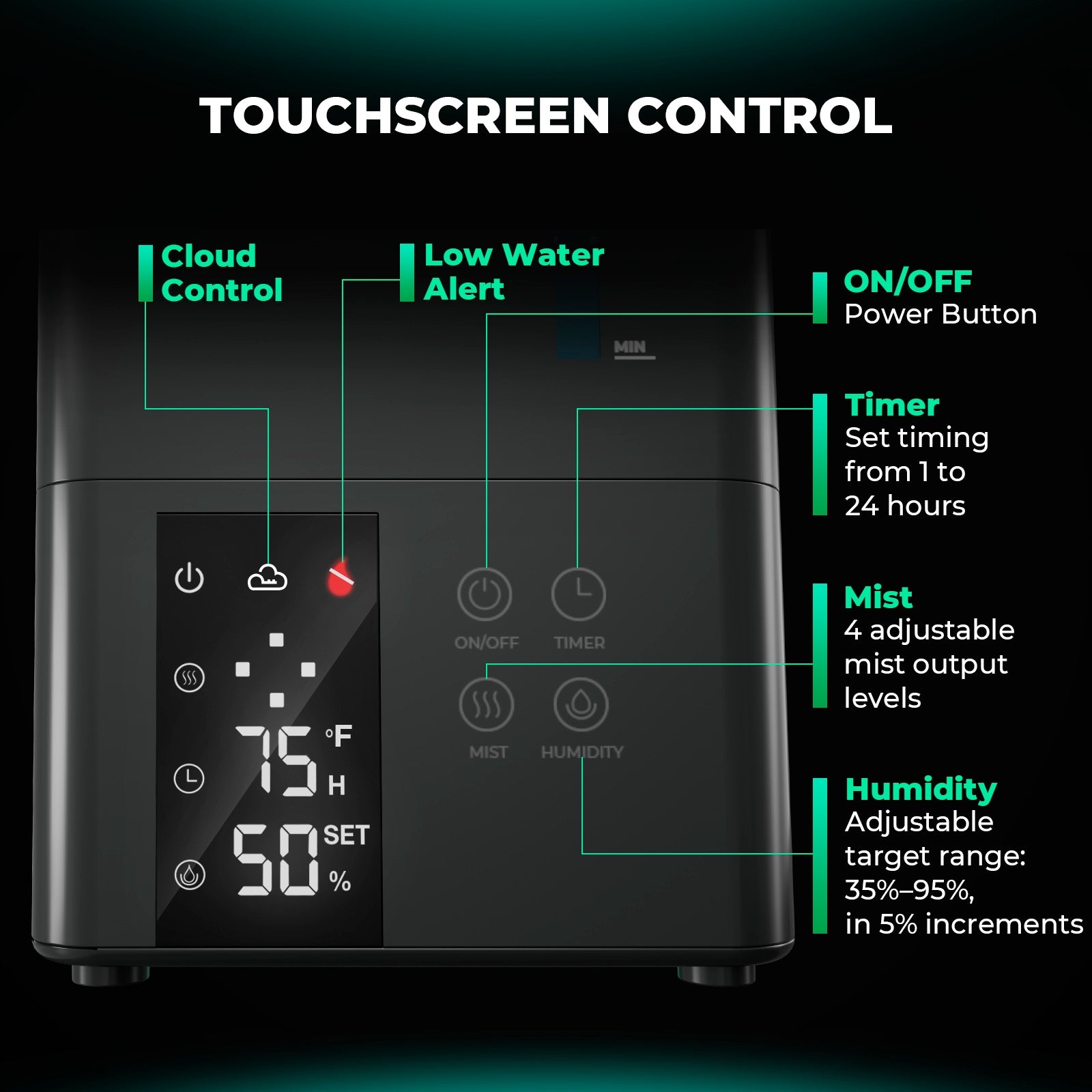 Mars Hydro 6L Cool Mist Humidifier for Plants with RJ12 for Smart Control Water tank capacity 6 l