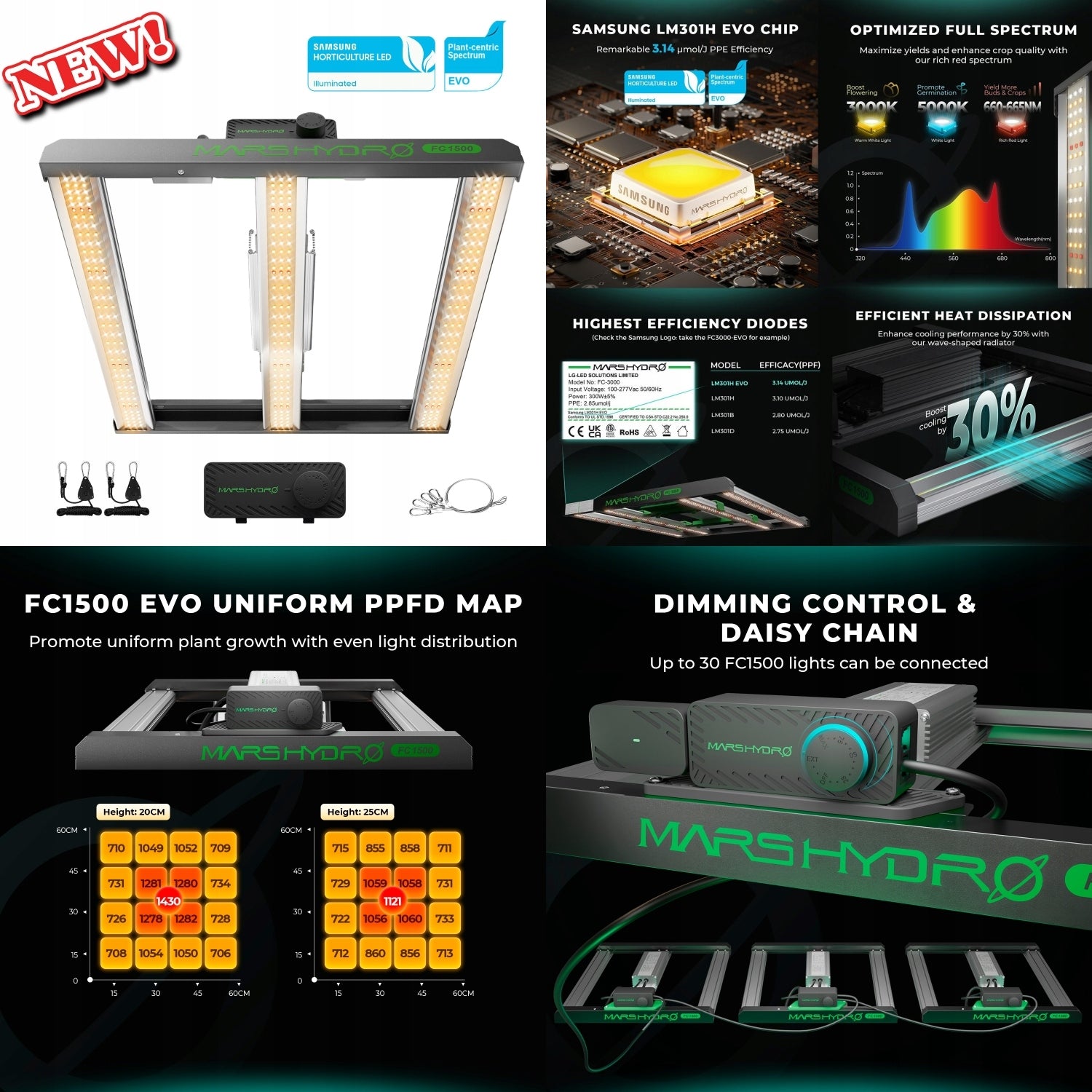 Mars Hydro 80x80x160cm Smart Growbox Grow Kit|FC 1500|6” Clip Fan|APP/Wifi Type tent