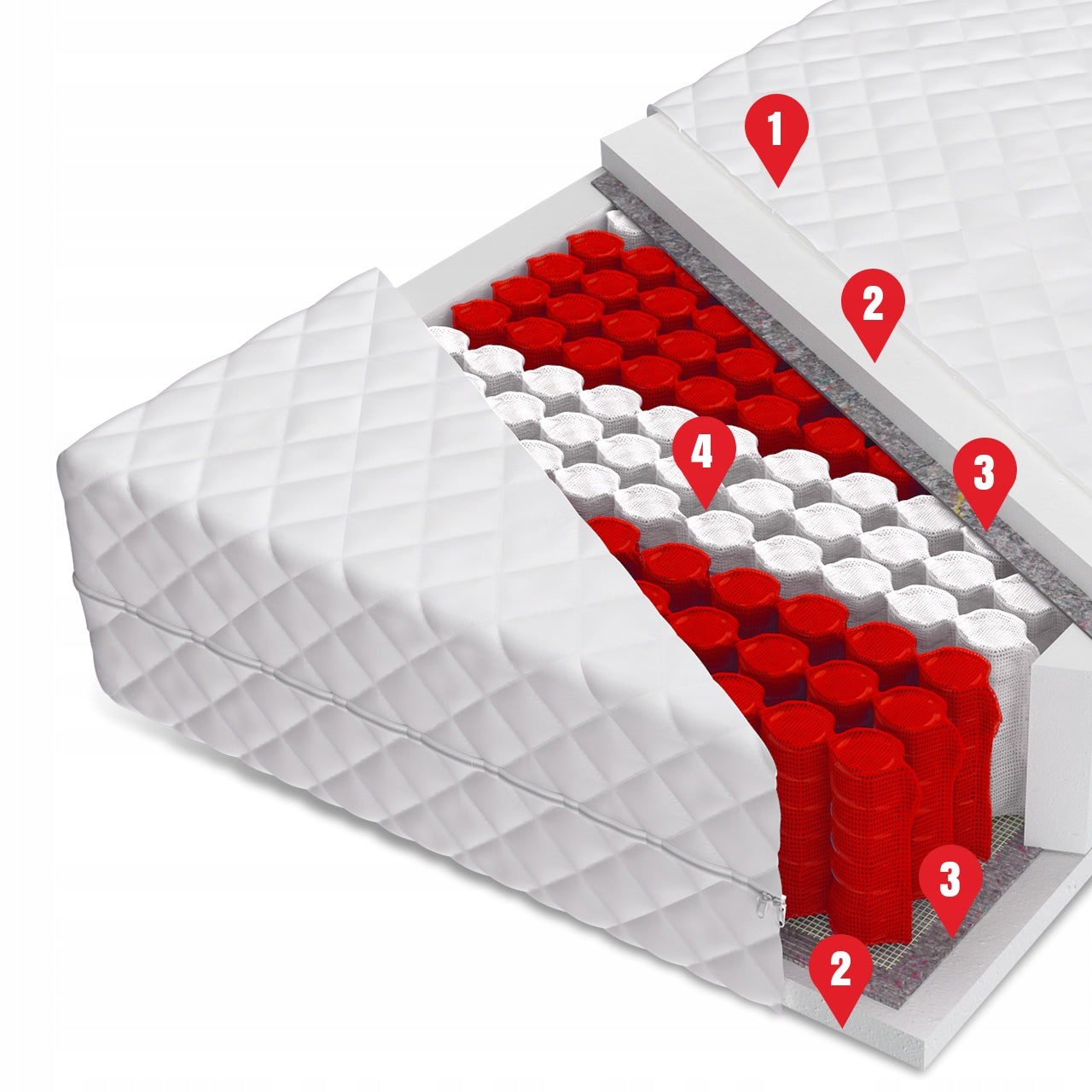 Mattress 90x200 pocket 9 zones EMERALD Brand Polskie Materace
