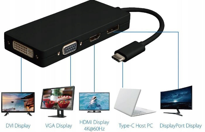 MicroConnect USB-C Display Dock Manufacturer Microconnect