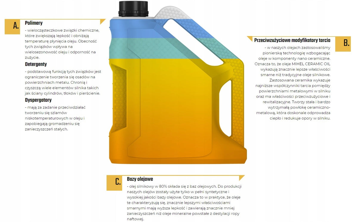 Mihel Ceramic Oil 7200 5l 10w40 Ceramic Oil Manufacturer code MIHEL7200/5L