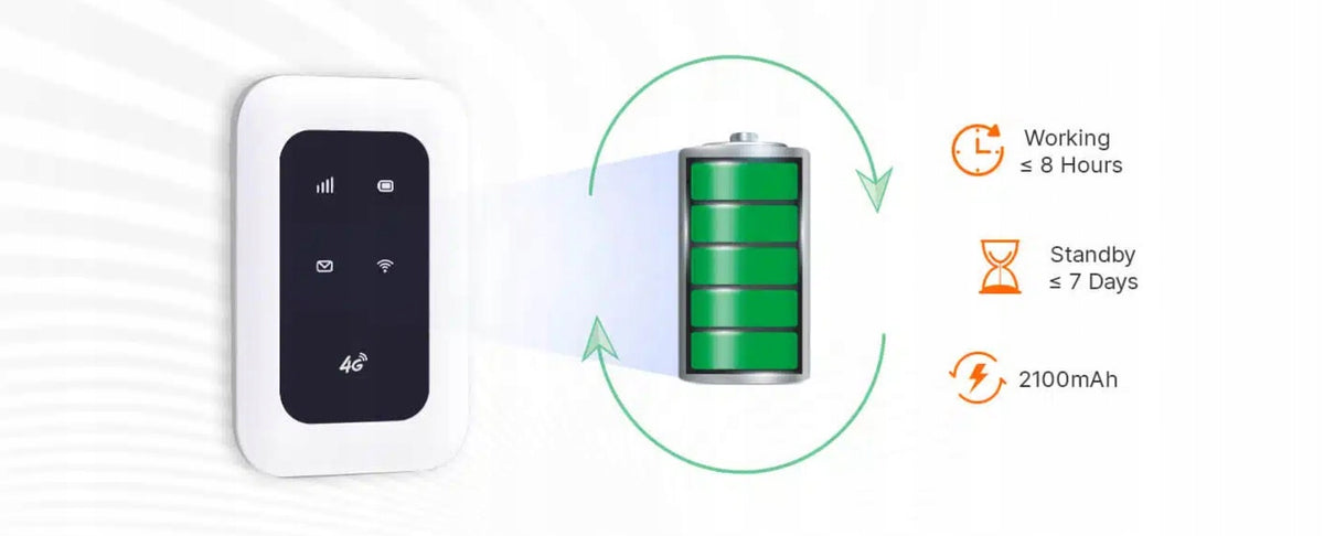 Mobile WiFi Router for 4G LTE Travel SIM Card 150Mbps MIFI Spacetronik Model 569496467