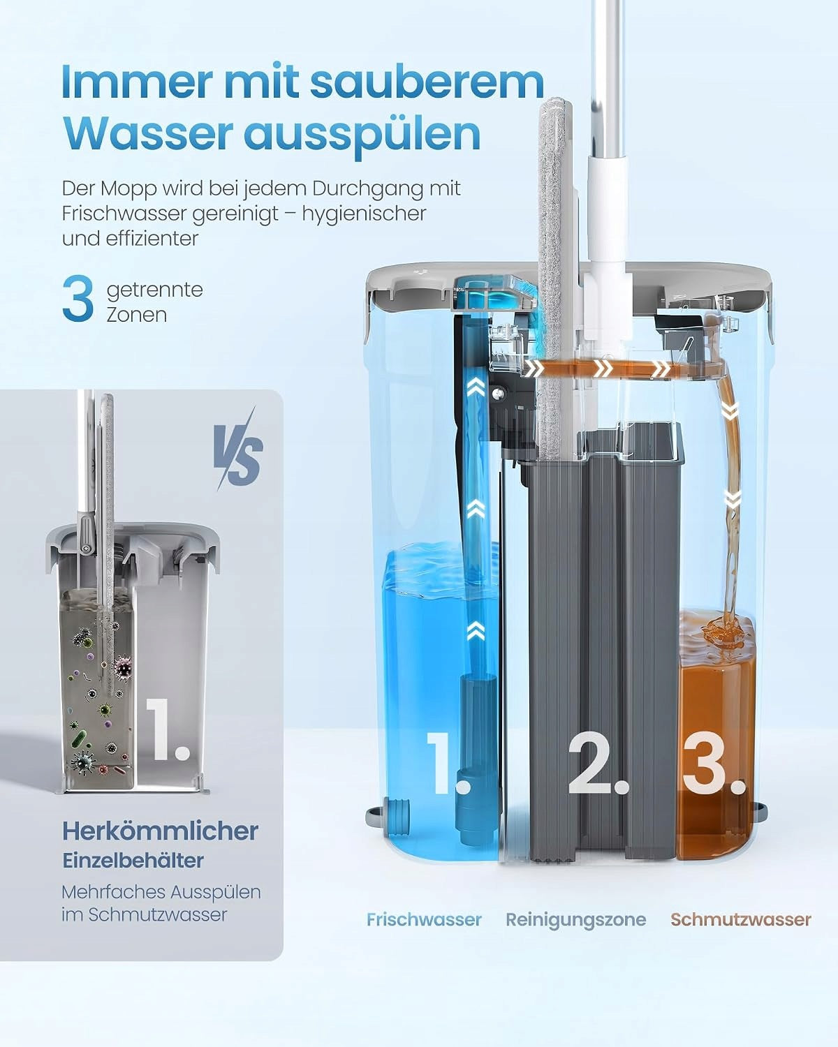 Mop with bucket separation of clean/dirty water 3 compartment head 360° Manufacturer code LMB001WT04