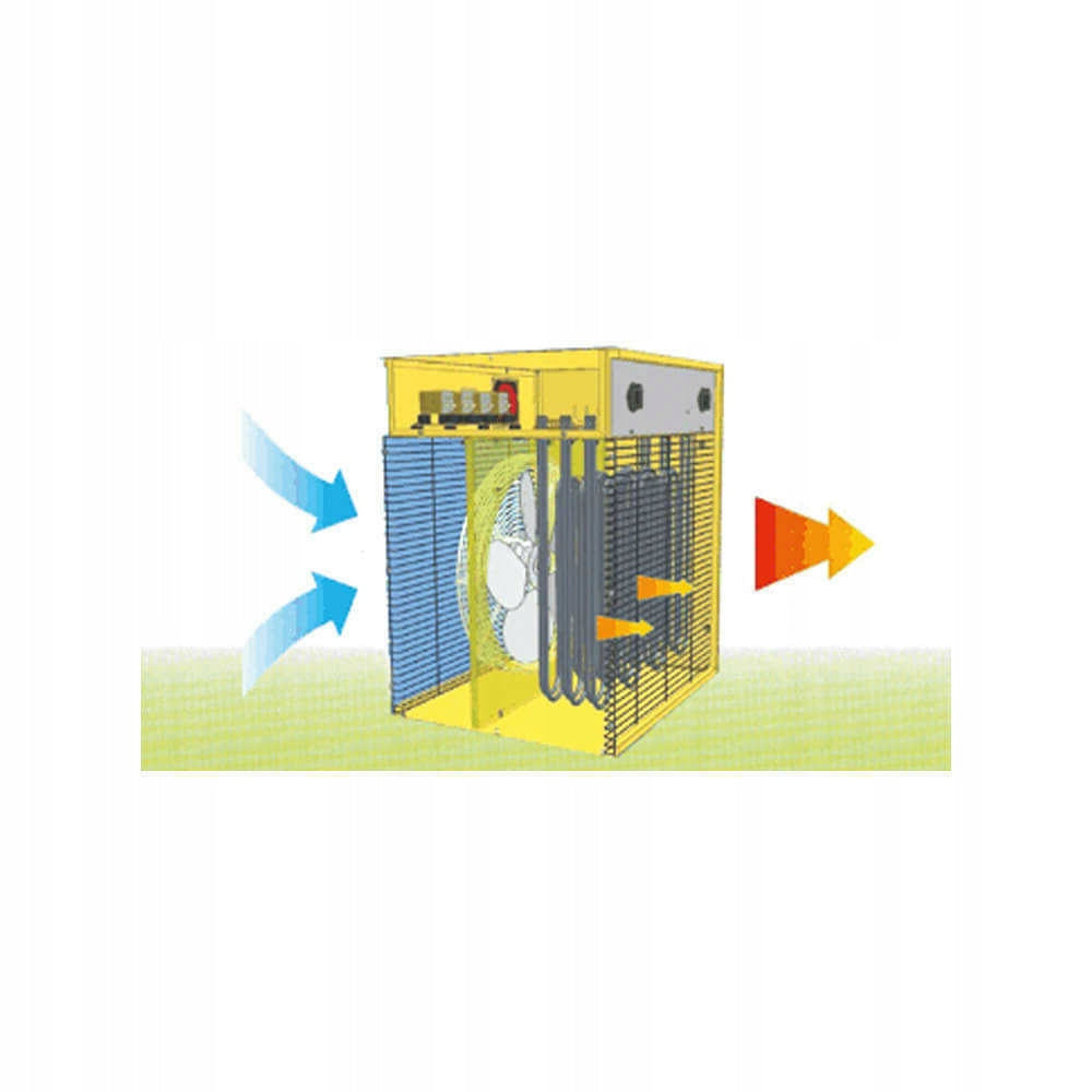 Master-Elektroheizung mit Ventilator B15EPB, 1700 m³/h 