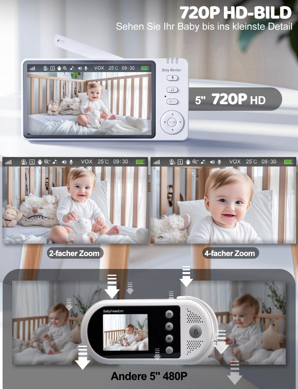 NANNY ELECTRONIC LCD CAMERA 5" TWO-WAY VOX TEMPERATURE Kind breathing monitor