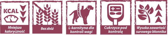 NATURAL GREATNESS Weight Control Dog Food 400g Brand Natural Greatness