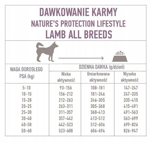 NATURE'S PROTECTION Lifestyle GF ADULT LAMB 10kg Manufacturer code NPLS45674