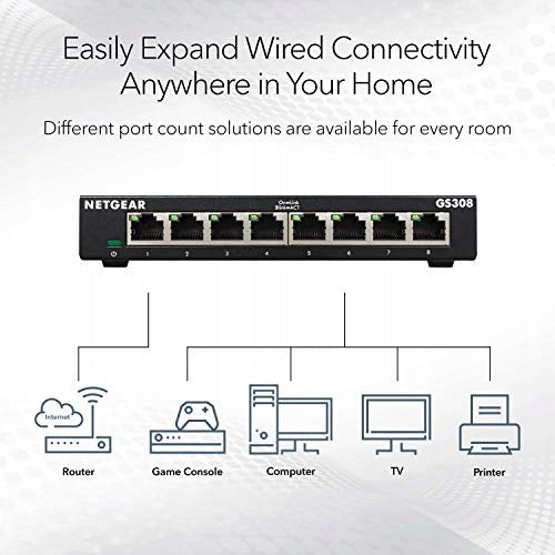 NETGEAR 8-Port Gigabit Ethernet Network Switch - Unmanaged Ethernet Switch Manufacturer Netgear
