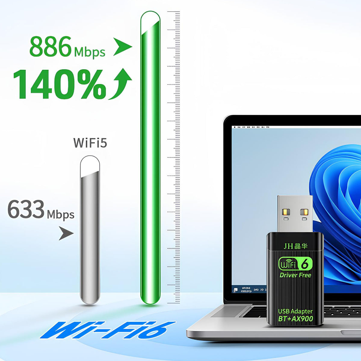 NETWORK ADAPTER BLUETOOTH 5.3 WiFi BT 6 USB 900 DUAL BAND GHZ WPA3 Packaging status original