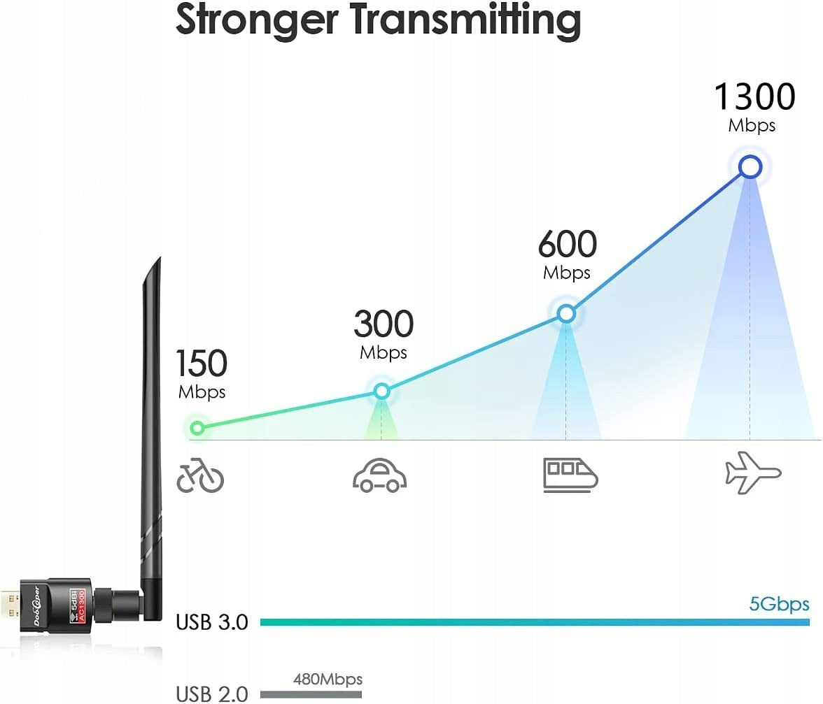 NETWORK ADAPTER WI-FI ADAPTER USB 3.0 1300Mbps Manufacturer code AC1300