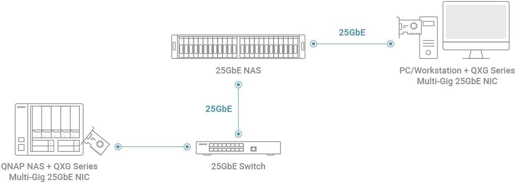 NETWORK CARD 25GB/S PCIE GEN4 SR-IOV ROCE VIRTUALIZATION Manufacturer Qnap