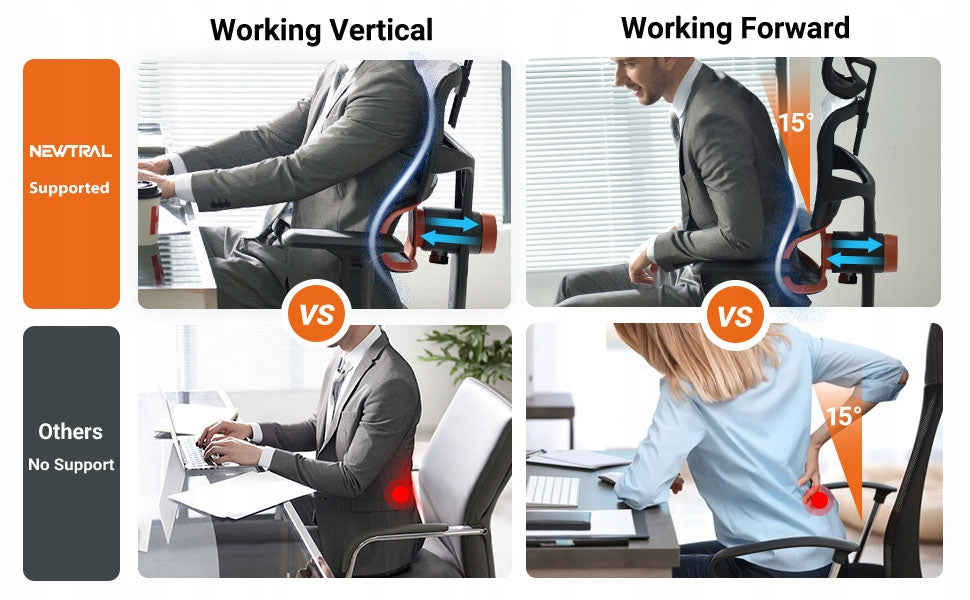 NEWTRAL Ergonomic Office Chair Adjustable EU Manufacturer code SKU00169