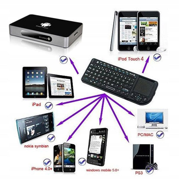 NOWA MINI KLAWIATURA BEZPRZEWODOWA WIFI BLUETOOTH Color black