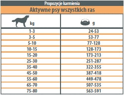 NUTRILOVE Premium Dog Active 12kg Manufacturer code 11483