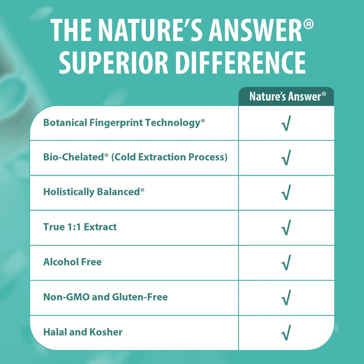 Nature's Answer Mullein Leaf Without Alcohol 30 ml Mullein Extract 1:1 Packaging status original