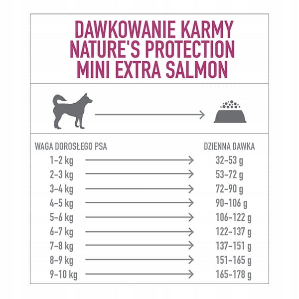 Nature's Protection Dog NP Mini Extra Salmon 2kg Manufacturer code 4771317457370
