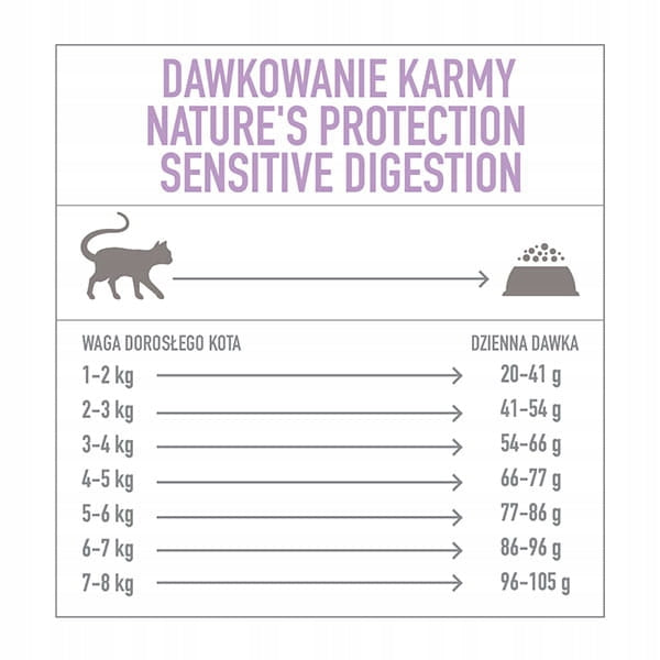 Nature's Protection Sensitive Digestion Adult Cat 2kg Manufacturer code OBC021675