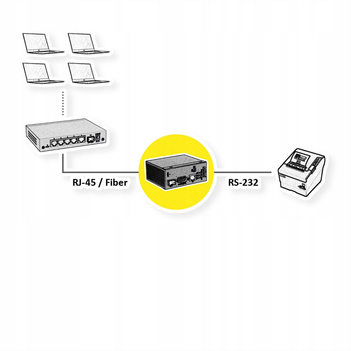 Network Media Converter RS-232 1x SFP RJ-45 Manufacturer Roline