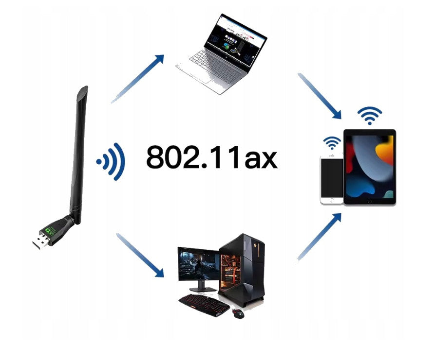 Network card USB WiFi 6 AX286 2,4GHz 802.11ax Win 7/10/11 Packaging status original