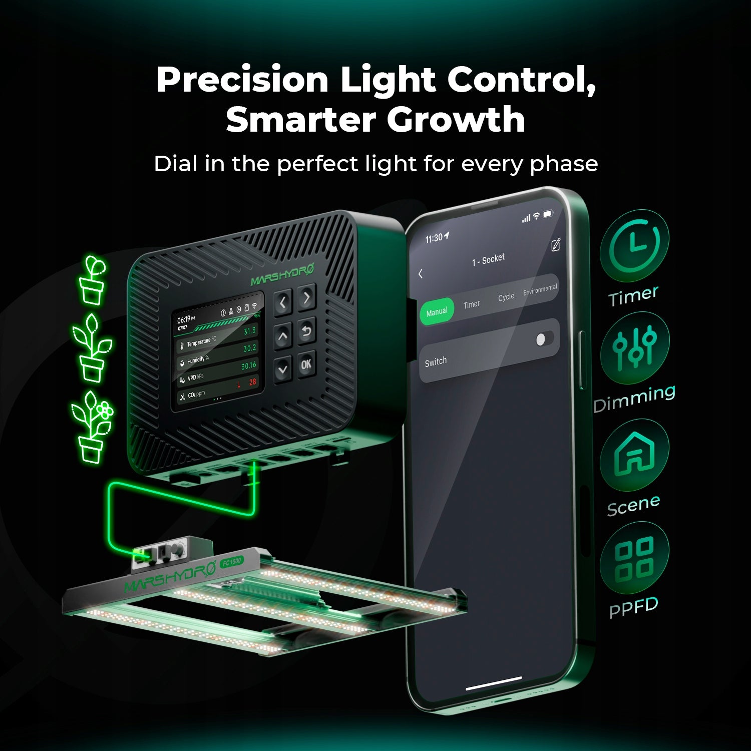 New Mars Hydro iControl Smart Environmental Grow Room Controller – WiFi App Kind service kit