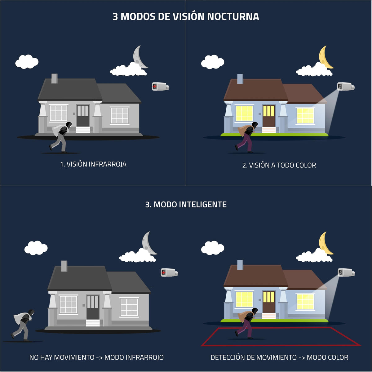 Nivian NVS-IPC-03-L IP Camera Packaging status original
