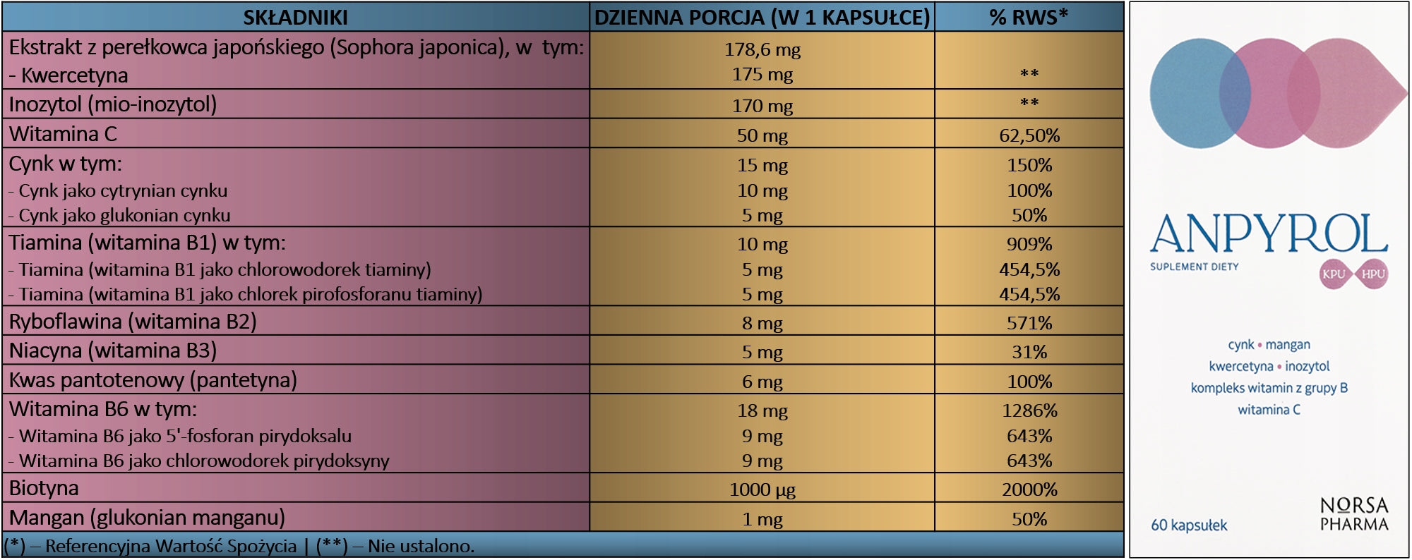 Norsa Pharma - Anpyrol KPU/HPU | sodium butyrate + 5 nucleotides | 60 kaps. Manufacturer code 5905669770217