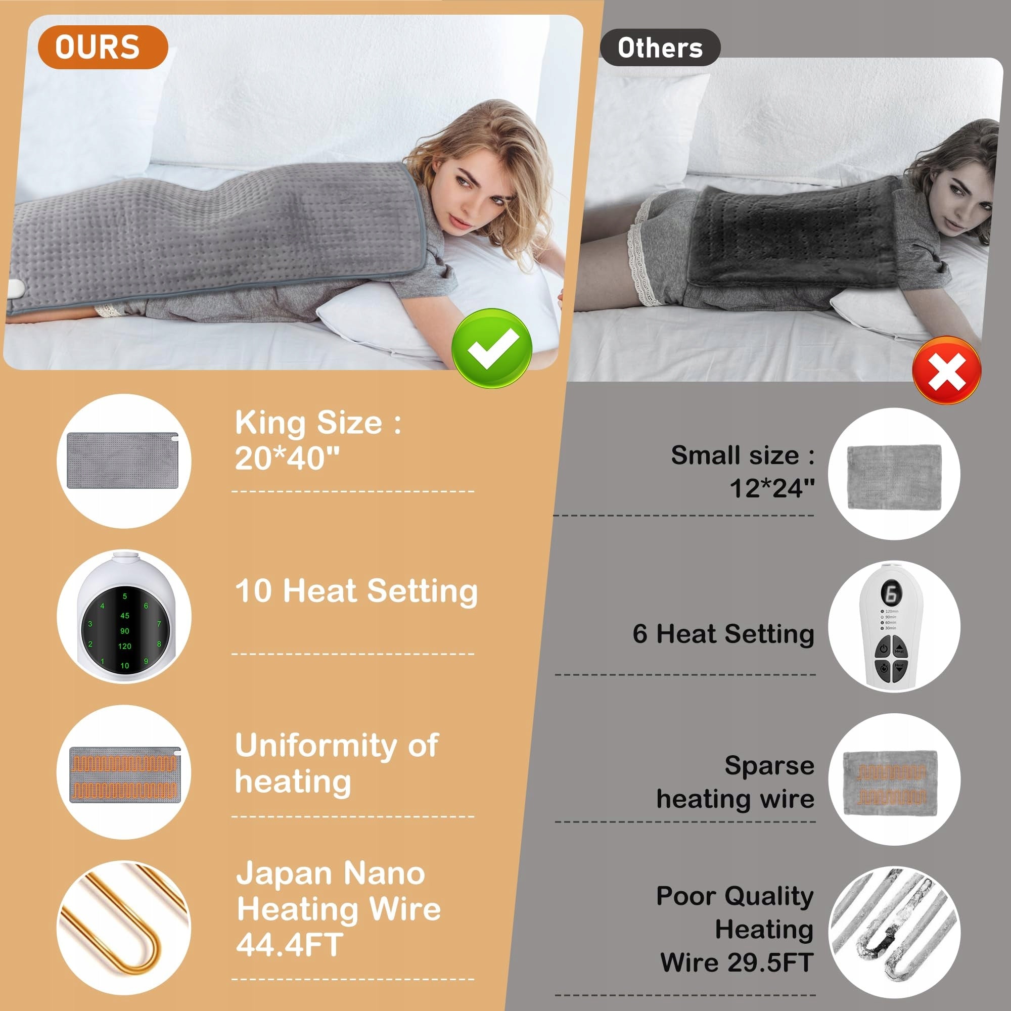 OCSOSO XXL Electric Pillow with Automatic Shutdown Medical device no