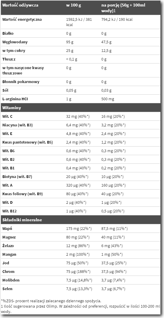 OLIMP CARBONOX 3500g CARBOHYDRATES Expiration date at least 1 year from the date of purchase