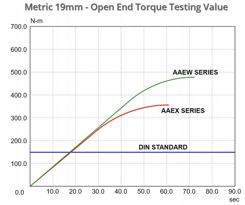 OPEN-END WRENCH 5.5 MM CR-V 104 MM TOPTUL AAEX5E5E Brand Toptul