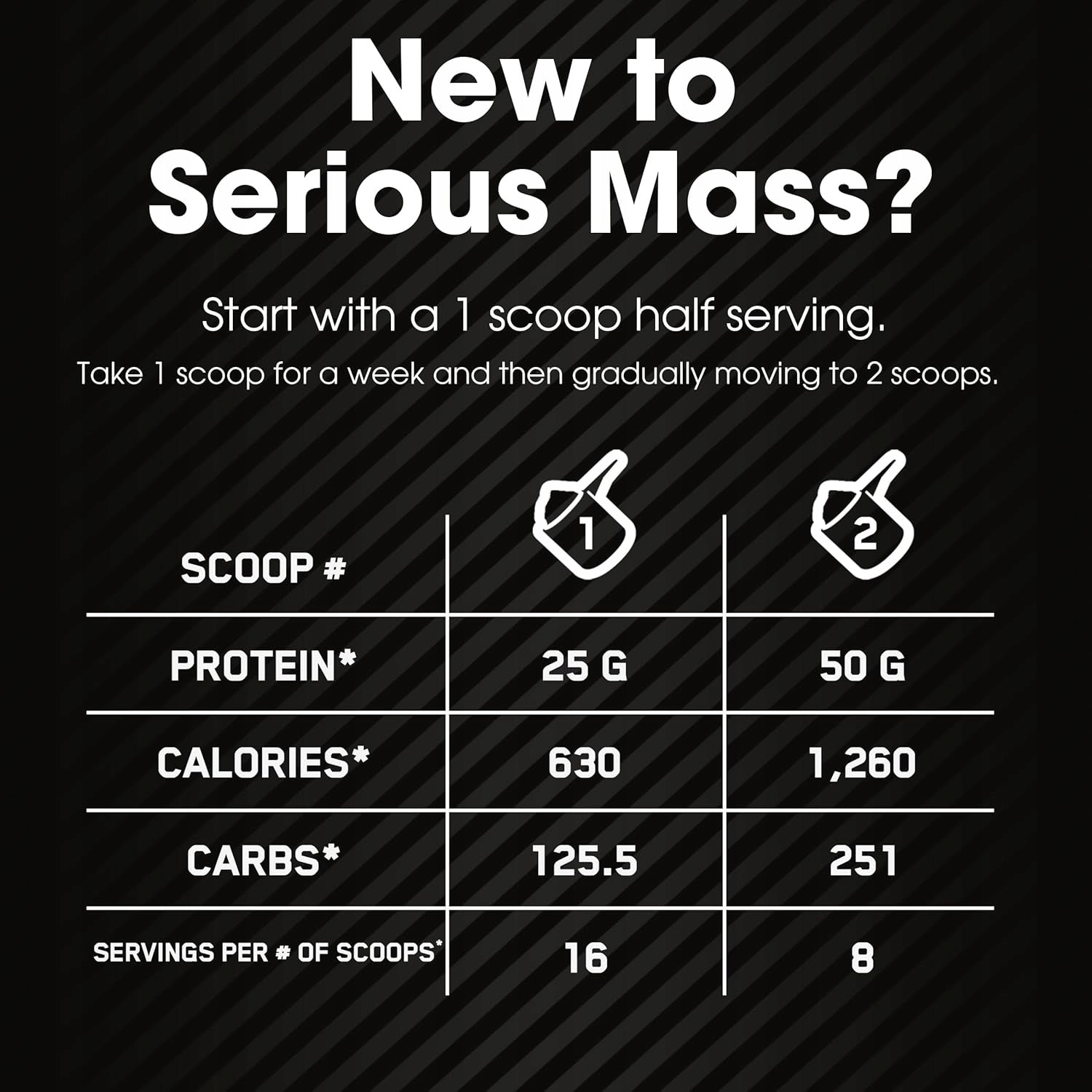 OPTIMUM NUTRITION Serious Mass, 2724 g, Vanilla Expiration date not specified