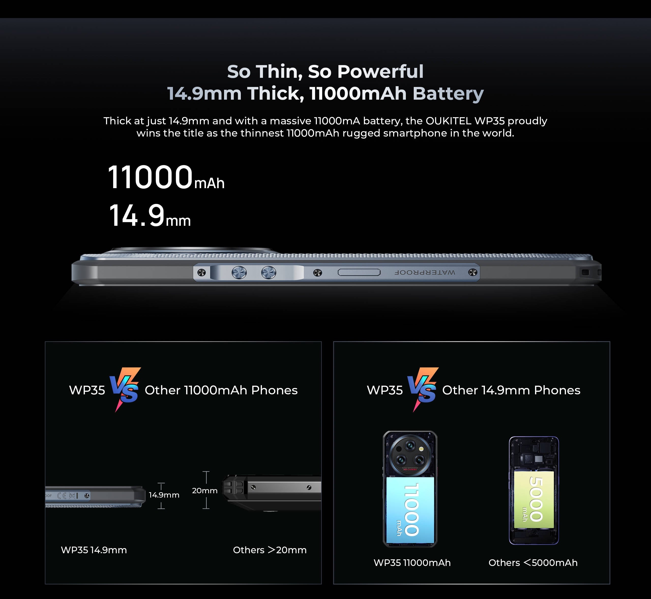 OUKITEL WP35 5G GRAY 24GB+256GB 11000mAh Manufacturer code OUKITEL WP35